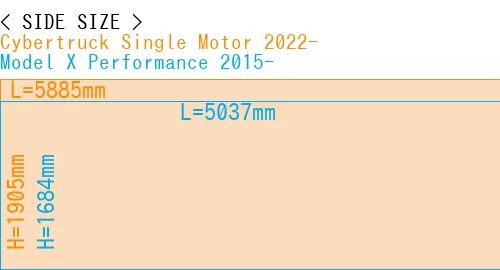 #Cybertruck Single Motor 2022- + Model X Performance 2015-